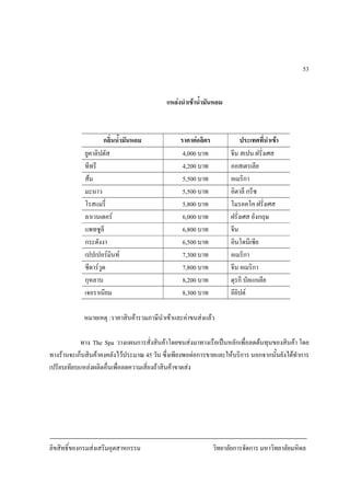 ลิขสิทธิ์ของกรมสงเสริมอุตสาหกรรม วิทยาลัยการจัดการ มหาวิทยาลัยมหิดล
53
แหลงนําเขาน้ํามันหอม
กลิ่นน้ํามันหอม ราคาตอลิตร ประเทศที่นําเขา
ยูคาลิปตัส 4,000 บาท จีน สเปน ฝรั่งเศส
ทีทรี 4,200 บาท ออสเตรเลีย
สม 5,500 บาท อเมริกา
มะนาว 5,500 บาท อิตาลี กรีซ
โรสแมรี่ 5,800 บาท โมรอคโค ฝรั่งเศส
ลาเวนเดอร 6,000 บาท ฝรั่งเศส อังกฤษ
แพทชูลี 6,800 บาท จีน
กระดังงา 6,500 บาท อินโดนีเซีย
เปปเปอรมินท 7,300 บาท อเมริกา
ซีดารวูด 7,800 บาท จีน อเมริกา
กุหลาบ 8,200 บาท ตุรกี บัลแกเลีย
เจอราเนียม 8,300 บาท อียิปต
หมายเหตุ :ราคาสินคารวมภาษีนําเขาและคาขนสงแลว
ทาง The Spa วางแผนการสั่งสินคาโดยขนสงมาทางเรือเปนหลักเพื่อลดตนทุนของสินคา โดย
ทางรานจะเก็บสินคาคงคลังไวประมาณ 45 วัน ซึ่งเพียงพอตอการขายและใหบริการ นอกจากนั้นยังไดทําการ
เปรียบเทียบแหลงผลิตอื่นเพื่อลดความเสี่ยงถาสินคาขาดสง
 