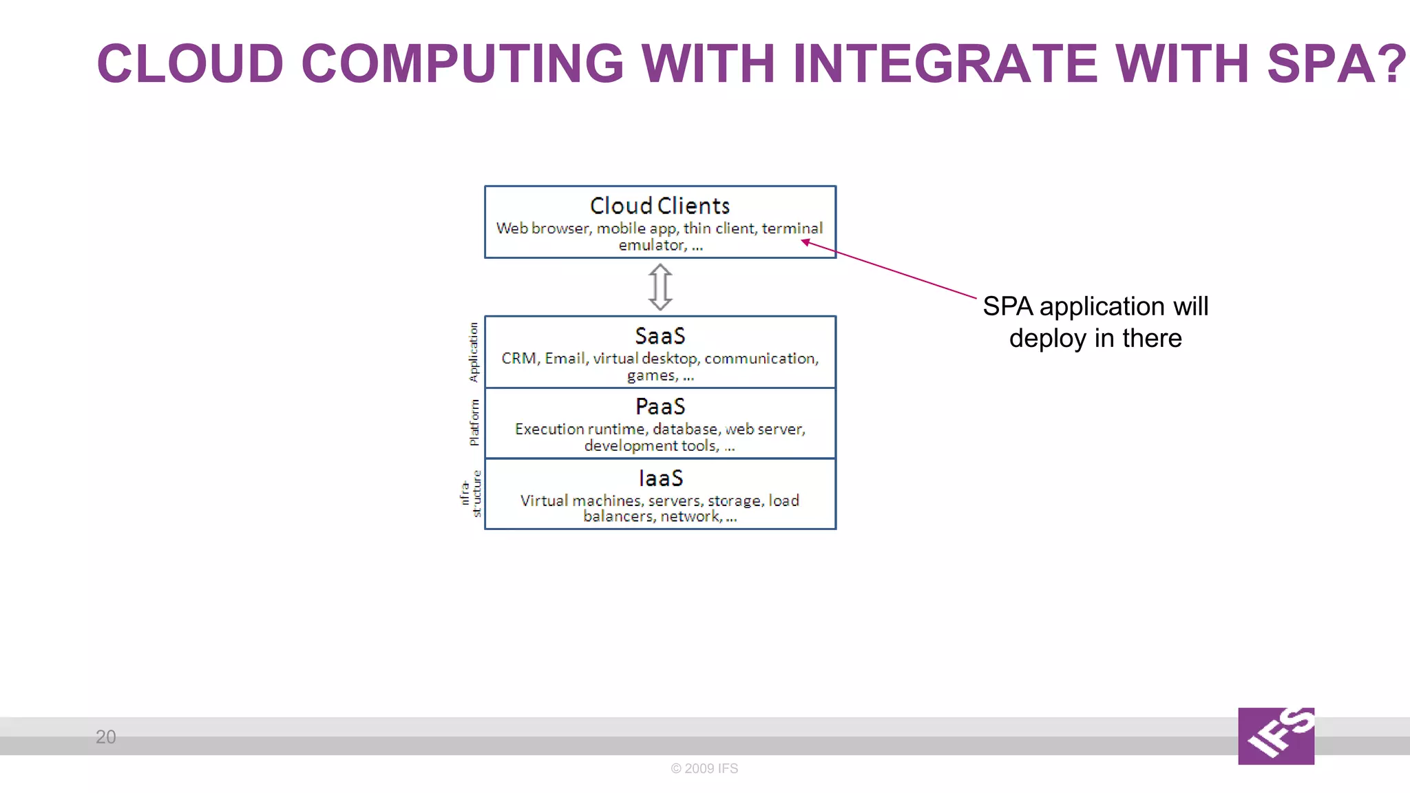 CLOUD COMPUTING WITH INTEGRATE WITH SPA?
© 2009 IFS
20
SPA application will
deploy in there
 