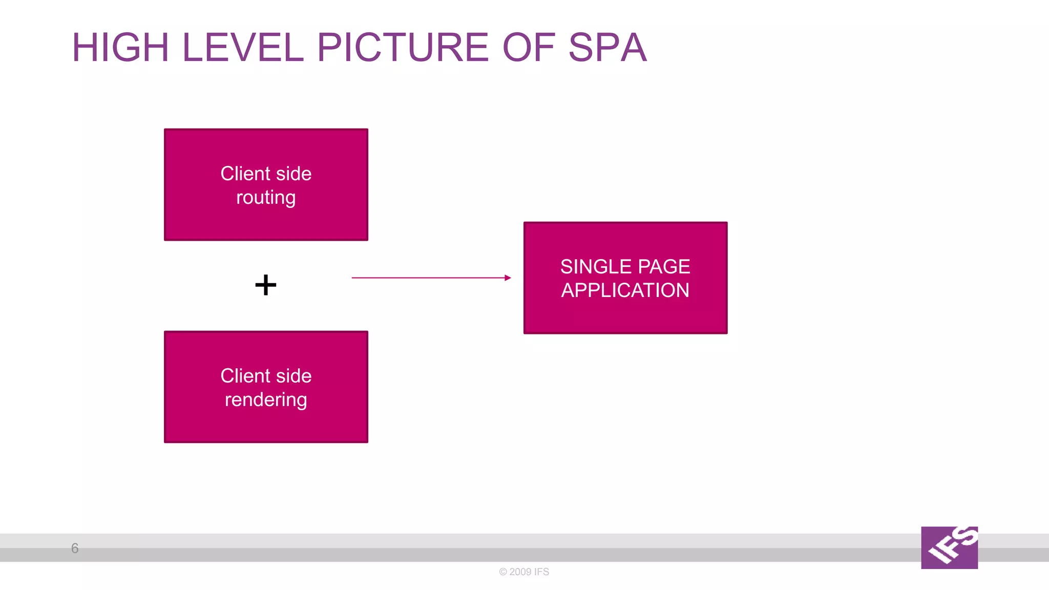 HIGH LEVEL PICTURE OF SPA
© 2009 IFS
6
Client side
routing
Client side
rendering
SINGLE PAGE
APPLICATION+
 