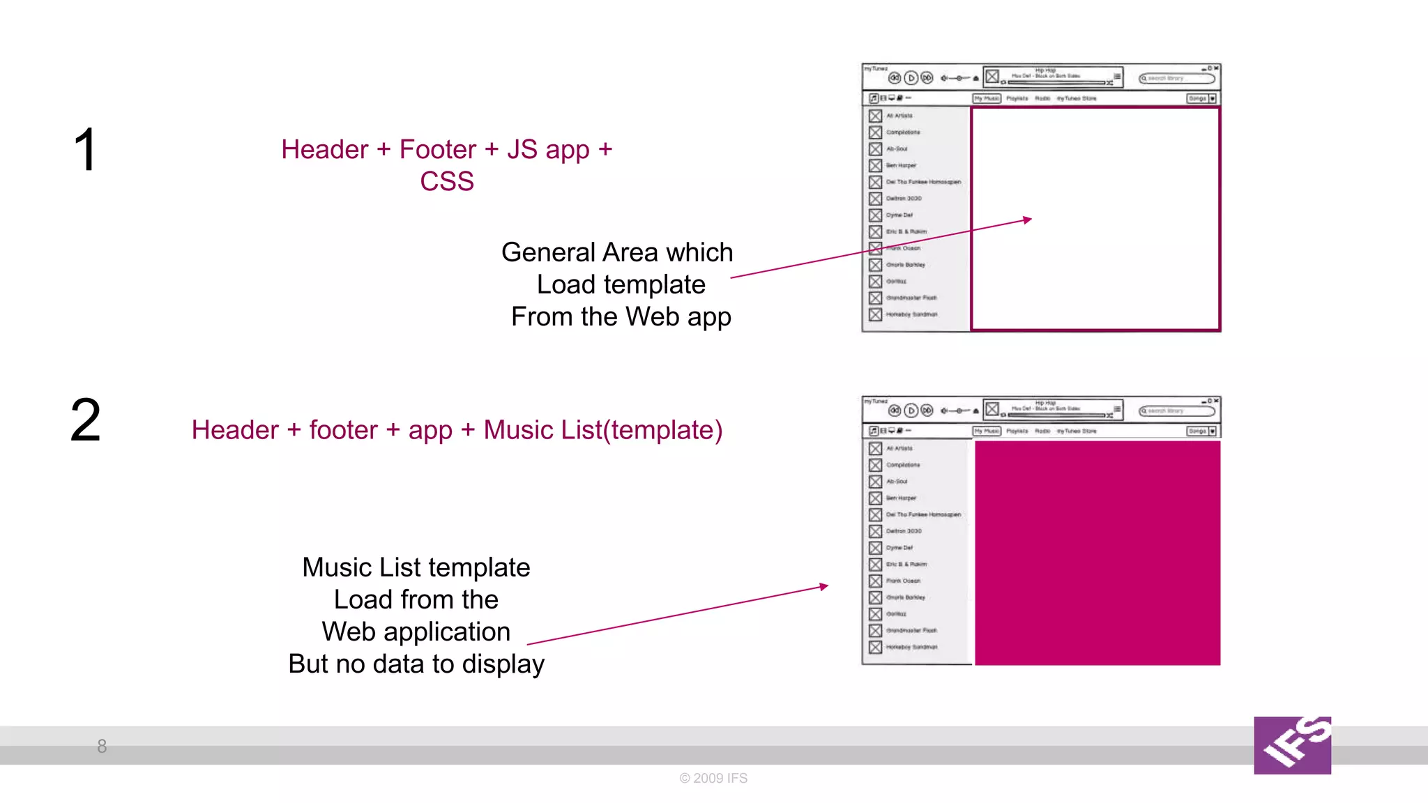 © 2009 IFS
8
1 Header + Footer + JS app +
CSS
Header + footer + app + Music List(template)
General Area which
Load template
From the Web app
Music List template
Load from the
Web application
But no data to display
2
 