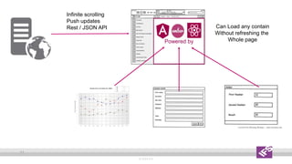 Single Page Application | PPTX