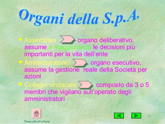 La società per azioni
