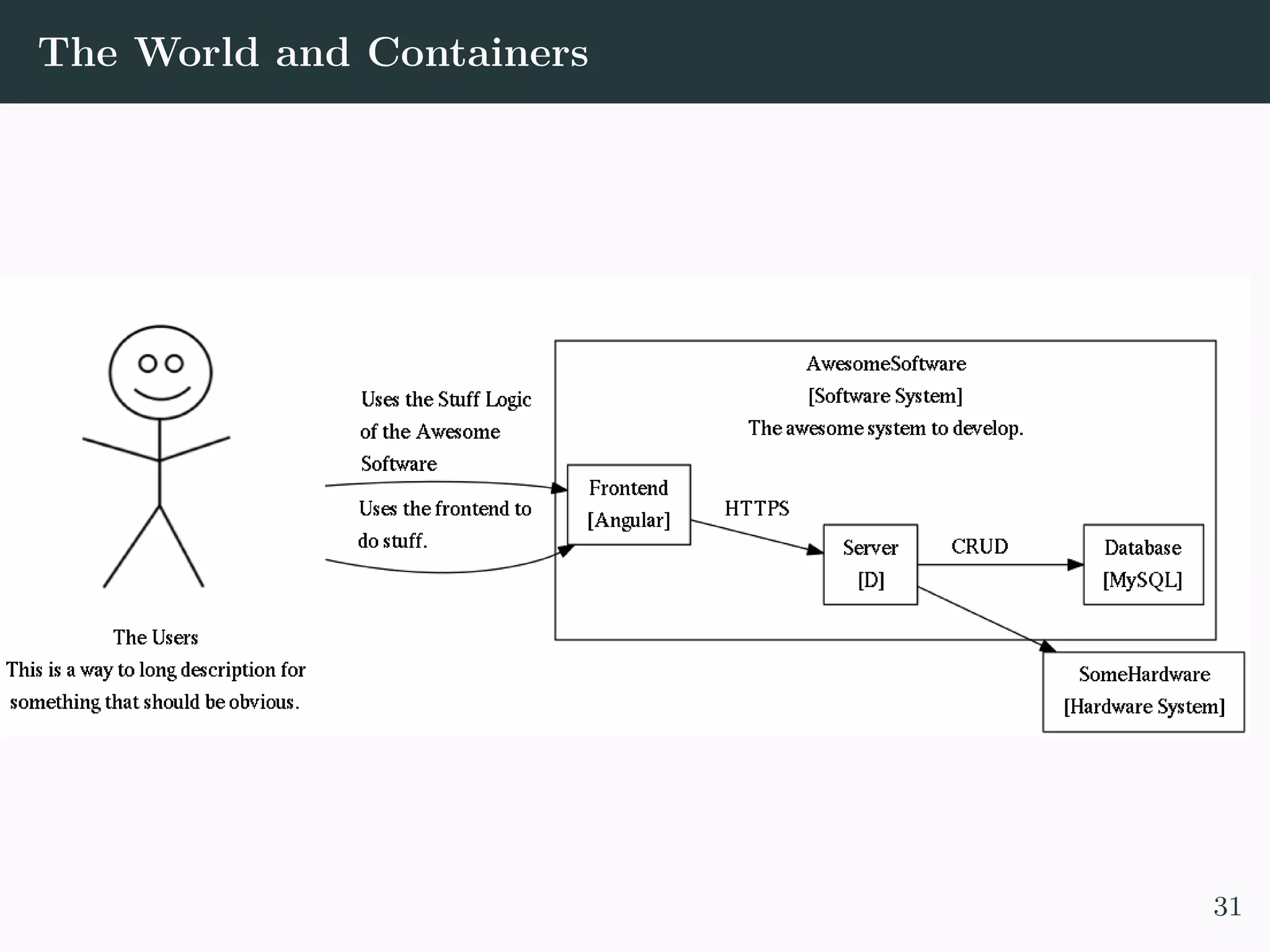 The World and Containers 31 