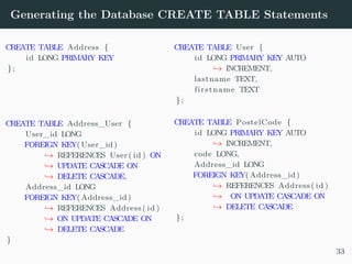 Generating the Database CREATE TABLE Statements
CREATE TABLE Address {
id LONG PRIMARY KEY
};
CREATE TABLE Address_User {
User_id LONG
FOREIGN KEY(User_id)
→ REFERENCES User ( id ) ON
→ UPDATE CASCADE ON
→ DELETE CASCADE,
Address_id LONG
FOREIGN KEY(Address_id)
→ REFERENCES Address ( id )
→ ON UPDATE CASCADE ON
→ DELETE CASCADE
}
CREATE TABLE User {
id LONG PRIMARY KEY AUTO
→ INCREMENT,
lastname TEXT,
firstname TEXT
};
CREATE TABLE PostelCode {
id LONG PRIMARY KEY AUTO
→ INCREMENT,
code LONG,
Address_id LONG
FOREIGN KEY(Address_id )
→ REFERENCES Address ( id )
→ ON UPDATE CASCADE ON
→ DELETE CASCADE
};
33
 