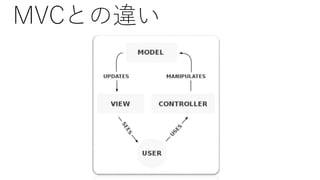 MVCとの違い
 