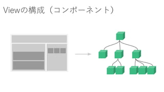 Viewの構成（コンポーネント）
 