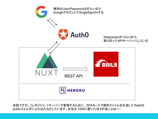 REST API
äUser/Passwordϥ뤤Τ
GoogleȤSingleSignOn
ՄǤ1ݥȥꡢ1`Щ`ǹ뤿ˡ SPA`ɤǾĥեɤ Rails
publicեˤ֤zʤɤƤޤ CDNäۤ???
WebpackerĤ餤Τǡ
ФäAPI`Щ`ˤƤ
 