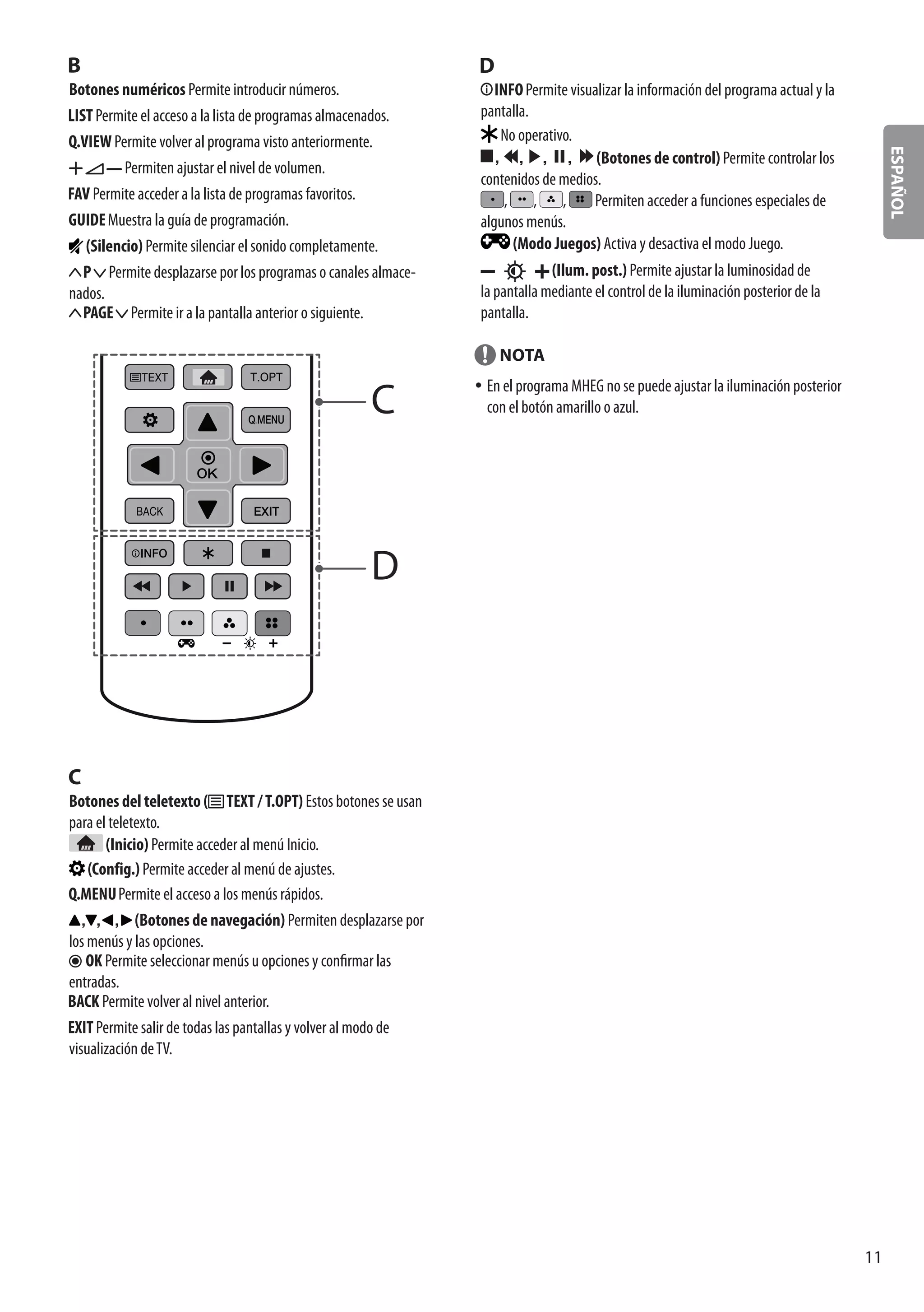 ESPAÑOL
11
Botones numéricos Permite introducir números.
Permite el acceso a la lista de programas almacenados.
Permite volver al programa visto anteriormente.
Permiten ajustar el nivel de volumen.
Permite acceder a la lista de programas favoritos.
Muestra la guía de programación.
(Silencio) Permite silenciar el sonido completamente.
Permite desplazarse por los programas o canales almace-
nados.
Permite ir a la pantalla anterior o siguiente.
C
D
Botones del teletexto ( ) Estos botones se usan
para el teletexto.
(Inicio) Permite acceder al menú Inicio.
(Config.) Permite acceder al menú de ajustes.
Permite el acceso a los menús rápidos.
(Botones de navegación) Permiten desplazarse por
los menús y las opciones.
Permite seleccionar menús u opciones y confirmar las
entradas.
Permite volver al nivel anterior.
Permite salir de todas las pantallas y volver al modo de
visualización deTV.
Permite visualizar la información del programa actual y la
pantalla.
No operativo.
(Botones de control) Permite controlar los
contenidos de medios.
, , , Permiten acceder a funciones especiales de
algunos menús.
(Modo Juegos) Activa y desactiva el modo Juego.
(Ilum. post.) Permite ajustar la luminosidad de
la pantalla mediante el control de la iluminación posterior de la
pantalla.
NOTA
yy En el programa MHEG no se puede ajustar la iluminación posterior
con el botón amarillo o azul.
 