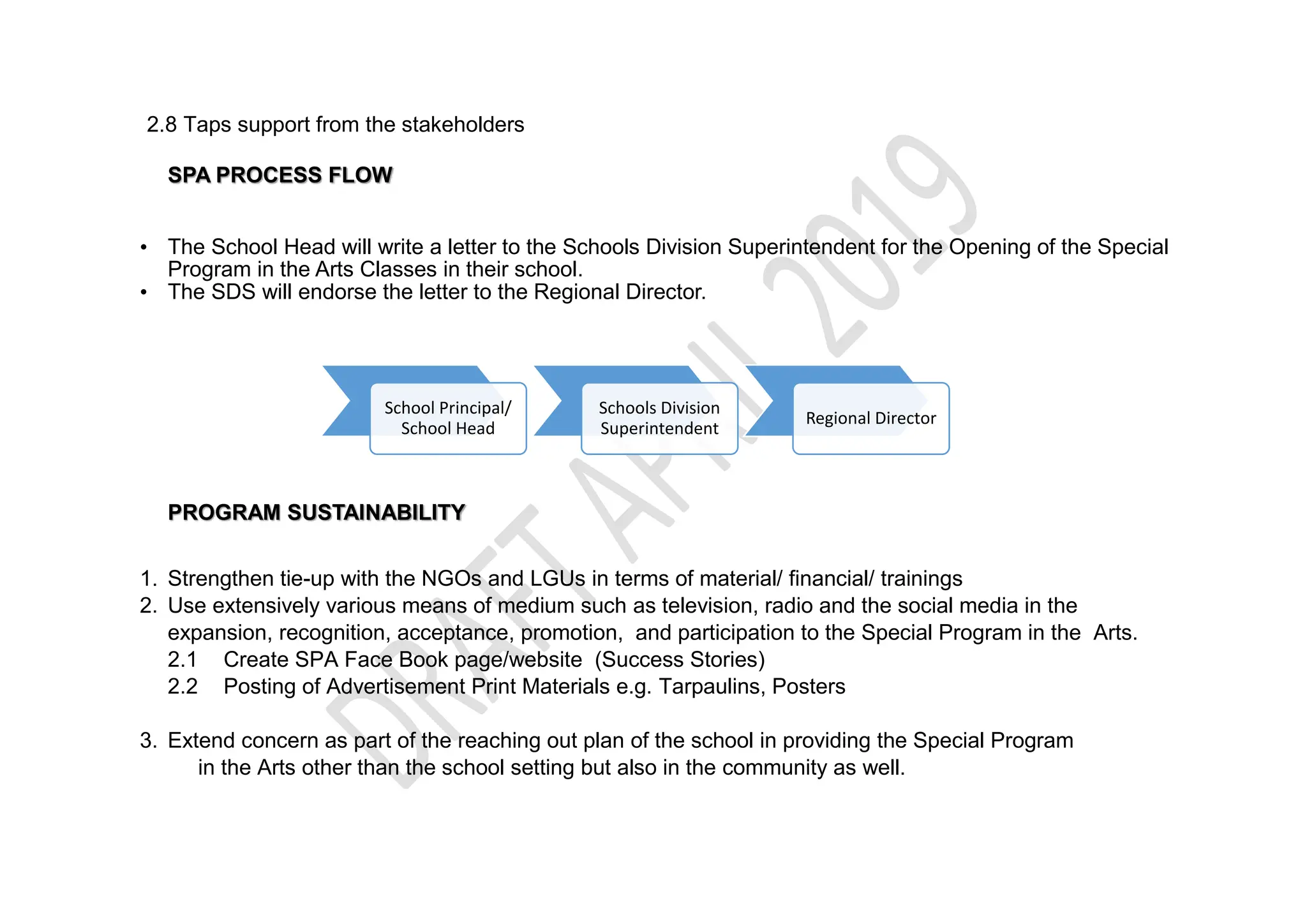 2.8 Taps support from the stakeholders
SPA PROCESS FLOW
• The School Head will write a letter to the Schools Division Superintendent for the Opening of the Special
Program in the Arts Classes in their school.
• The SDS will endorse the letter to the Regional Director.
PROGRAM SUSTAINABILITY
1. Strengthen tie-up with the NGOs and LGUs in terms of material/ financial/ trainings
2. Use extensively various means of medium such as television, radio and the social media in the
expansion, recognition, acceptance, promotion, and participation to the Special Program in the Arts.
2.1 Create SPA Face Book page/website (Success Stories)
2.2 Posting of Advertisement Print Materials e.g. Tarpaulins, Posters
3. Extend concern as part of the reaching out plan of the school in providing the Special Program
in the Arts other than the school setting but also in the community as well.
School Principal/
School Head
Schools Division
Superintendent
Regional Director
 