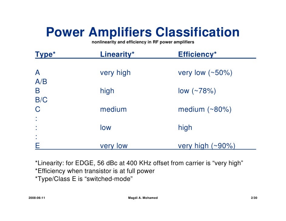 Smart Power Amplifier
