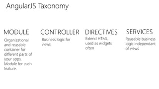SPA05-Intro-to-Angular Introduction and its types | PPT
