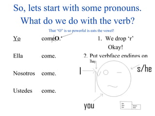 So, lets start with some pronouns. Yo Ella Nosotros Ustedes come O . come. come. come. What do we do with the verb? We drop ‘r’ Okay! 2. Put verbface endings on That “O” is so powerful is eats the vowel! 