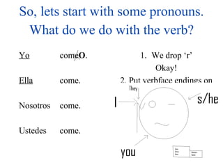 So, lets start with some pronouns. Yo Ella Nosotros Ustedes come O . come. come. come. What do we do with the verb? We drop ‘r’ Okay! 2. Put verbface endings on 