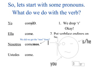 So, lets start with some pronouns. Yo Ella Nosotros Ustedes come O . com e . come mos . come. What do we do with the verb? We drop ‘r’ Okay! 2. Put verbface endings on We did we get the “mos” from? 