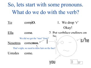 So, lets start with some pronouns. Yo Ella Nosotros Ustedes come O . com e . come mos . come. What do we do with the verb? We drop ‘r’ Okay! 2. Put verbface endings on We did we get the “mos” from? That’s right, we need to draw hair on the face! 
