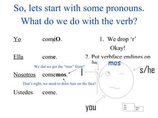 So, lets start with some pronouns. Yo Ella Nosotros Ustedes come O . com e . come mos . come. What do we do with the verb? We drop ‘r’ Okay! 2. Put verbface endings on We did we get the “mos” from? That’s right, we need to draw hair on the face! mos 