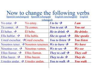 Now to change the following verbs Yo estar.    T ú comer.    Él beber.    Ella hablar.    Usted escuchar.    Nosotros tener.    Nosotras ver.    Ellos llamar.    Ellas hacer.    Ustedes andar.    I to be   You to eat   He to drink   She to speak   You to listen   We to have   We to see   They to call   They to do   You to walk   I am You eat He drinks She speaks You listen We have We see They call They do You walk Spanish (unchanged)   Spanish (changed)   English (unchanged)   English (changed) Yo estoy. T ú comes. Él bebe. Ella habla. Usted escucha. Nosotros tenemos. Nosotras vemos. Ellos llaman. Ellas hacen. Ustedes andan. 