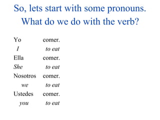 So, lets start with some pronouns. Yo I to eat Ella She to eat Nosotros we to eat Ustedes you to eat comer. comer. comer. comer. What do we do with the verb? 