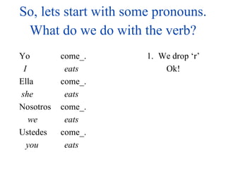 So, lets start with some pronouns. Yo I  eats Ella she eats Nosotros we  eats Ustedes you eats come_. come_. come_. come_. What do we do with the verb? We drop ‘r’ Ok! 