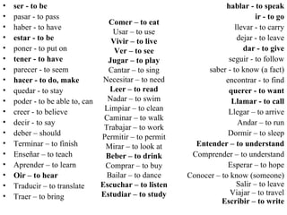 Comer – to eat Usar – to use Vivir – to live Ver – to see Jugar – to play Cantar – to sing Necesitar – to need Leer – to read Nadar – to swim Limpiar – to clean Caminar – to walk Trabajar – to work Permitir – to permit Mirar – to look at Beber – to drink Comprar – to buy Bailar – to dance Escuchar – to listen Estudiar – to study ser - to be pasar - to pass haber - to have estar - to be poner - to put on tener - to have parecer - to seem hacer - to do, make quedar - to stay poder - to be able to, can creer - to believe decir - to say deber – should Terminar – to finish Ense ñar – to teach Aprender – to learn Oir – to hear Traducir – to translate Traer – to bring hablar - to speak ir - to go llevar - to carry dejar - to leave dar - to give seguir - to follow saber - to know (a fact) encontrar - to find querer - to want Llamar - to call Llegar – to arrive Andar – to run Dormir – to sleep Entender – to understand Comprender – to understand Esperar – to hope Conocer – to know (someone) Salir – to leave  Viajar – to travel Escribir – to write 