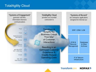 TotalAgility Cloud
11
TotalAgility Cloud
provides an essential
connection to
“Systems of Engagement”
generate real time,
i...