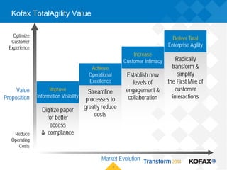 Kofax TotalAgility Value
4
Improve
Information Visibility
Digitize paper
for better
access
& compliance
Achieve
Operationa...
