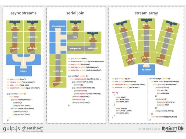 single page applications with angularjs 20 7 638