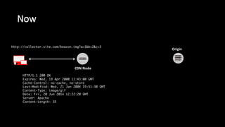 Now
CDN  Node
Origin
HTTP/1.1 200 OK
Expires: Wed, 19 Apr 2000 11:43:00 GMT
Cache-Control: no-cache, no-store
Last-Modified: Wed, 21 Jan 2004 19:51:30 GMT
Content-Type: image/gif
Date: Fri, 20 Jun 2014 12:22:20 GMT
Server: Apache
Content-Length: 35
http://collector.site.com/beacon.img?a=1&b=2&c=3
 