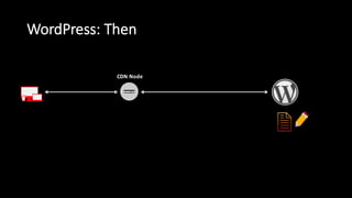 WordPress:  Then
CDN  Node
 