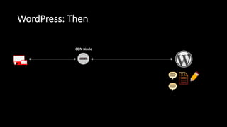 WordPress:  Then
CDN  Node
 