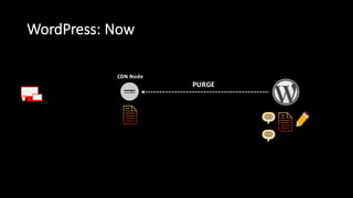 WordPress:  Now
CDN  Node
PURGE
 