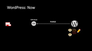 WordPress:  Now
CDN  Node
PURGE
 