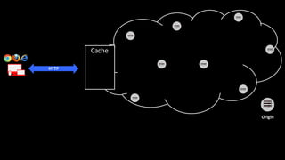 HTTP
Origin
Cache
 