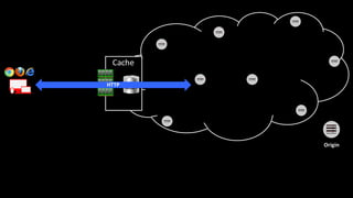 Origin
Cache
HTTP
 