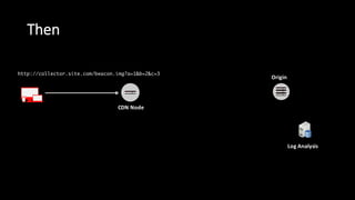 Then
CDN  Node
Origin
Log  Analysis
http://collector.site.com/beacon.img?a=1&b=2&c=3
 