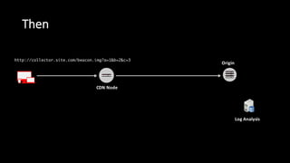 Then
CDN  Node
Origin
Log  Analysis
http://collector.site.com/beacon.img?a=1&b=2&c=3
 
