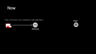 Now
CDN  Node
Origin
http://collector.site.com/beacon.img?a=1&b=2&c=3
 
