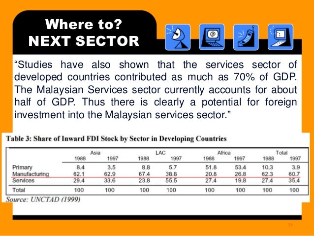 SPA 507 Issues in Malaysian Economy: FDI & Manufacturing ...