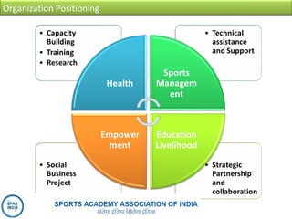 Organization Positioning
 