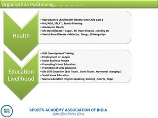 Organization Positioning……………………
 