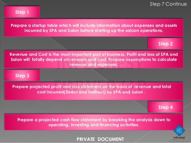 salon start up costs
