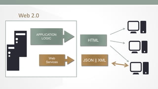 Web 2.0
APPLICATION
LOGIC

Web
Services

HTML

JSON || XML

 