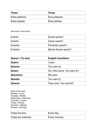 These                   Those
Estos plátanos          Esos plátanos
Estas patatas           Esas patatas



How much / How many:


Cuánto                  Queso quiere?
Cuánta                  Carne quiere?
Cuántos                 Pimientos quiere?
Cuántas                 Barras de pan quiere?


Querer = To want        English translation
Quiero                  I want
Quieres                 You want (I)
Quiere                  He / She wants, You want (F)
Queremos                We want
Queréis                 You want (I)
Quieren                 They want, You want (F)


Days of the week:
Monday = Lunes
Tuesday = Martes
Wednesday = Miércoles
Thursday = Jueves
Friday = Viernes
Saturday = Sábado
Sunday = Domingo


Todos los días          Every day
Todas las mañanas       Every morning
 