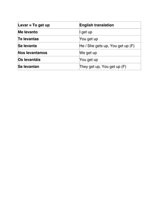 Lavar = To get up   English translation
Me levanto          I get up
Te levantas         You get up
Se levanta          He / She gets up, You get up (F)
Nos levantamos      We get up
Os levantáis        You get up
Se levantan         They get up, You get up (F)
 