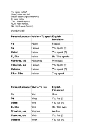 (Tú) hablas inglés?
(Usted) habla francés?
(Do you speak English / French?)
Sí, hablo inglés.
(Yes, I speak English.)
No, no hablo francés.
(No, I don't speak French.)

Ending of verbs:


Personal pronoun Hablar = To speak English
                                   translation
Yo                     Hablo       I speak
Tú                     Hablas      You speak (I)
Usted                  Habla       You speak (F)
Él, Ella               Habla       He / She speaks
Nosotros, -as          Hablamos    We speak
Vosotros, -as          Habláis     You speak (I)
Ustedes                Hablan      You speak (F)
Ellos, Ellas           Hablan      They speak




Personal pronoun Vivir = To live   English
                                   translation
Yo                     Vivo        I live
Tú                     Vives       You live (I)
Usted                  Vive        You live (F)
Él, Ella               Vive        He / She lives
Nosotros, -as          Vivimos     We live
Vosotros, -as          Vivís       You live (I)
Ustedes                Viven       You live (F)
 