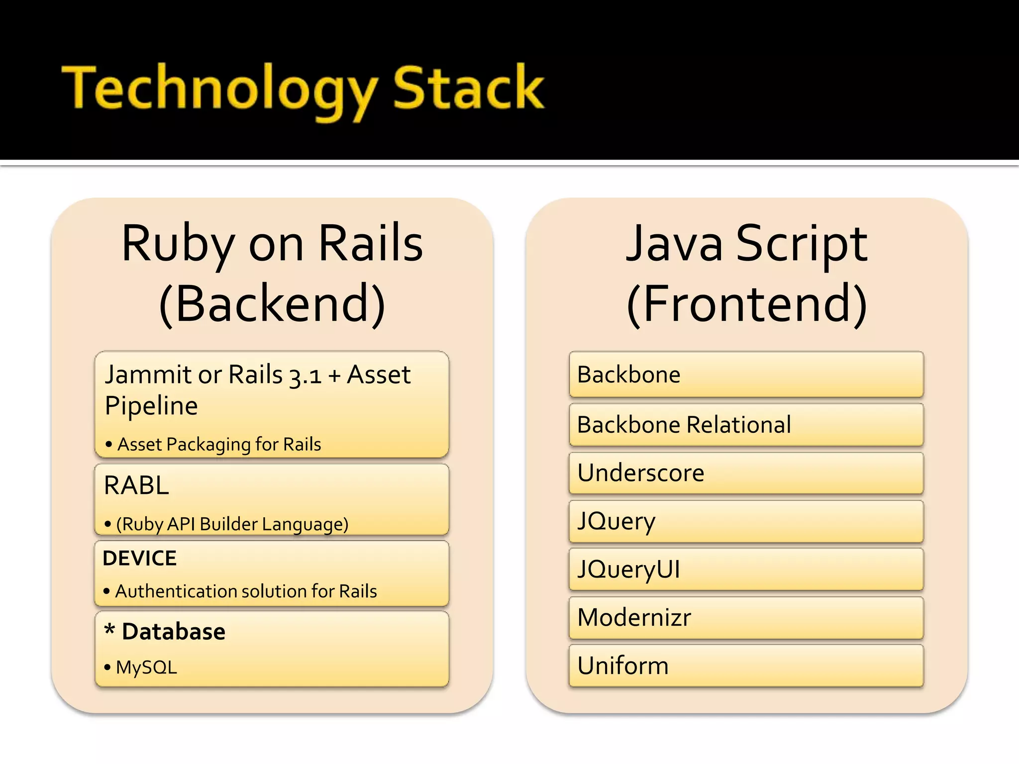 Ruby on Rails Java Script (Backend) (Frontend) Jammit or Rails 3.1 + Asset Backbone Pipeline Backbone Relational • Asset Packaging for Rails RABL Underscore • (Ruby API Builder Language) JQuery DEVICE JQueryUI • Authentication solution for Rails Modernizr * Database • MySQL Uniform 