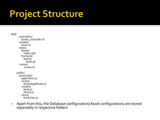 app/
        controllers/
          books_controller.rb
        models/
          book.rb
        views/
          books/
            index.rabl
          frontend/
            books/
              book.jst
        routes/
            routes.rb
       public/
         javascripts/
           application.js
           routes/
             booksAppRouter.js
           models/
             book.js
             library.js
           views/
             bookView.js​​

      Apart from this, the Database configuration/ Asset configurations are stored
       separately in respective folders
 