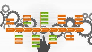 SPCAF Rules
Impact Analysis

Deployment
Guide

…

…

Entscheidungsvorlage

Development
Guidelines

…

…

Risk Analysis

Code Metrics

Projektidee

Initialisierung

Entscheidung

Konzeption

Development

…

….

…

Testing

Go Live

…

Roll Out

Marktanalyse

UX Konzept

Test Plan

…

Big Picture

Informationsarchitecktur

Testcases

…

Business Case

Fuktionale
Spezifikation

Releaseplan

Architektur
Dossier

Goldpartner:

Veranstalter:

Operation

 
