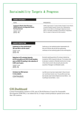 Cement Manufacturing & Sustainability Reports | PDF