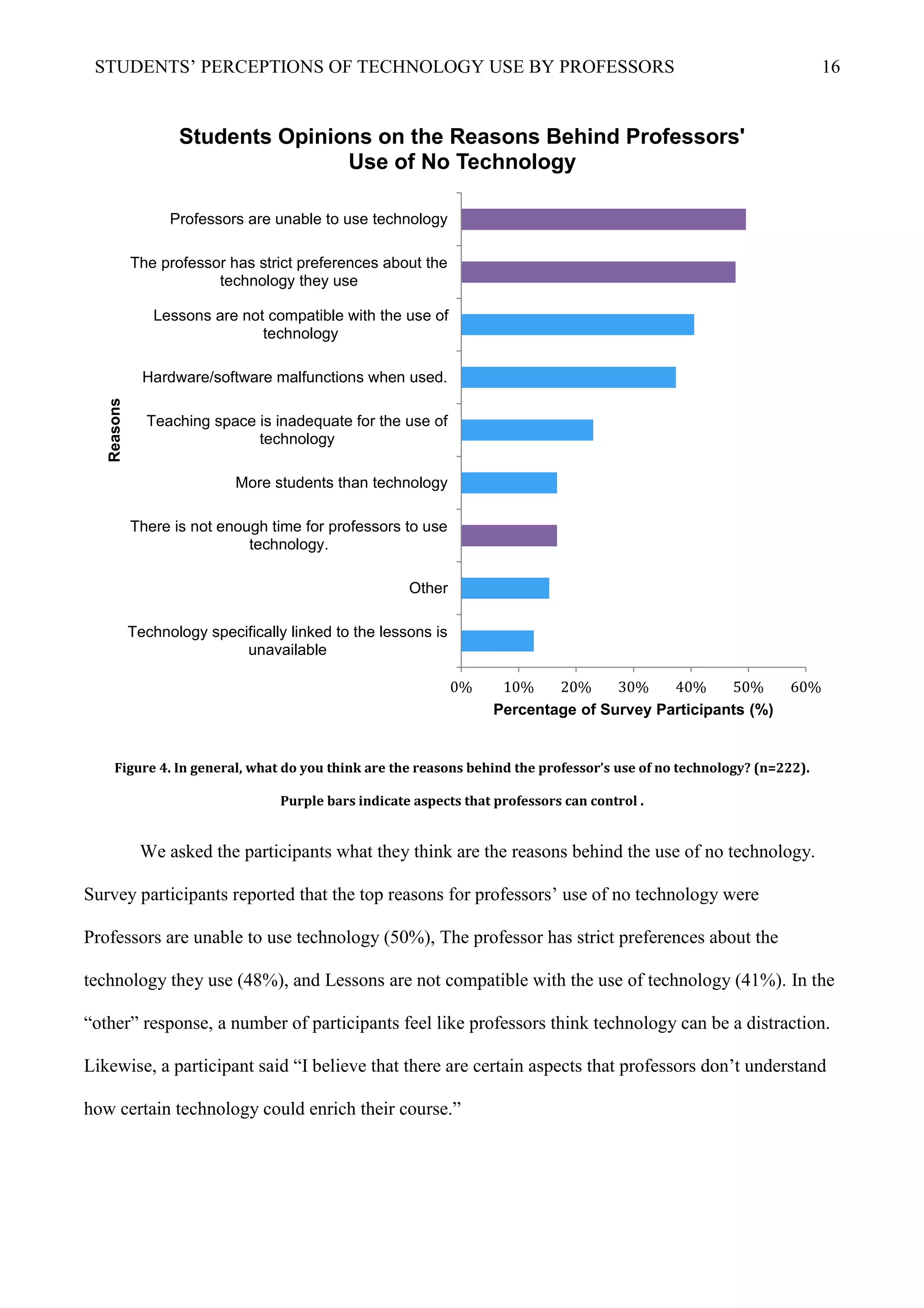 STUDENTS’ PERCEPTIONS OF TECHNOLOGY USE BY PROFESSORS 16
Figure 4. In general, what do you think are the reasons behind the professor’s use of no technology? (n=222).
Purple bars indicate aspects that professors can control .
We asked the participants what they think are the reasons behind the use of no technology.
Survey participants reported that the top reasons for professors’ use of no technology were
Professors are unable to use technology (50%), The professor has strict preferences about the
technology they use (48%), and Lessons are not compatible with the use of technology (41%). In the
“other” response, a number of participants feel like professors think technology can be a distraction.
Likewise, a participant said “I believe that there are certain aspects that professors don’t understand
how certain technology could enrich their course.”
0% 10% 20% 30% 40% 50% 60%
Technology specifically linked to the lessons is
unavailable
Other
There is not enough time for professors to use
technology.
More students than technology
Teaching space is inadequate for the use of
technology
Hardware/software malfunctions when used.
Lessons are not compatible with the use of
technology
The professor has strict preferences about the
technology they use
Professors are unable to use technology
Percentage of Survey Participants (%)
Reasons
Students Opinions on the Reasons Behind Professors'
Use of No Technology
 